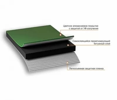 Икона товара