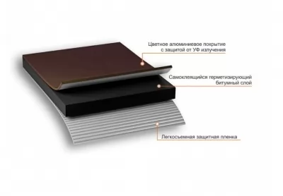 Икона товара