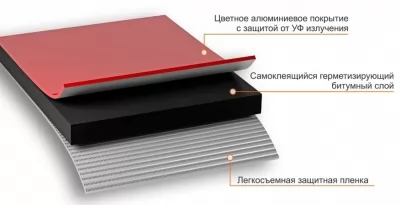 Икона товара