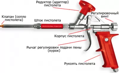 Икона товара