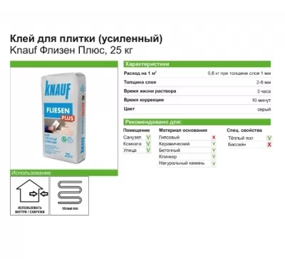 Икона товара
