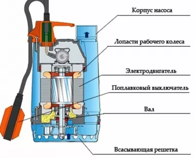 Икона товара