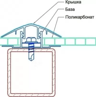 Икона товара