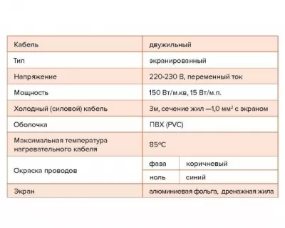 Тёплый пол CLIMATIQ 150вт/м² 2м² купить в Москве