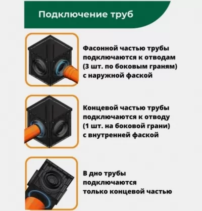 Икона товара