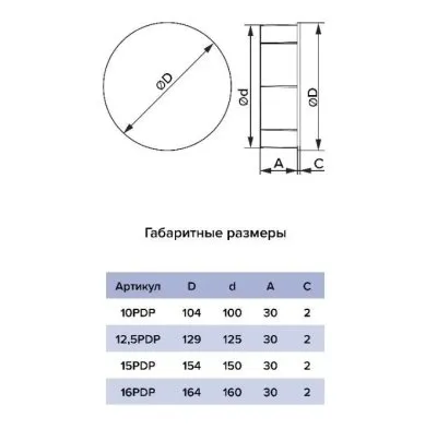 Икона товара