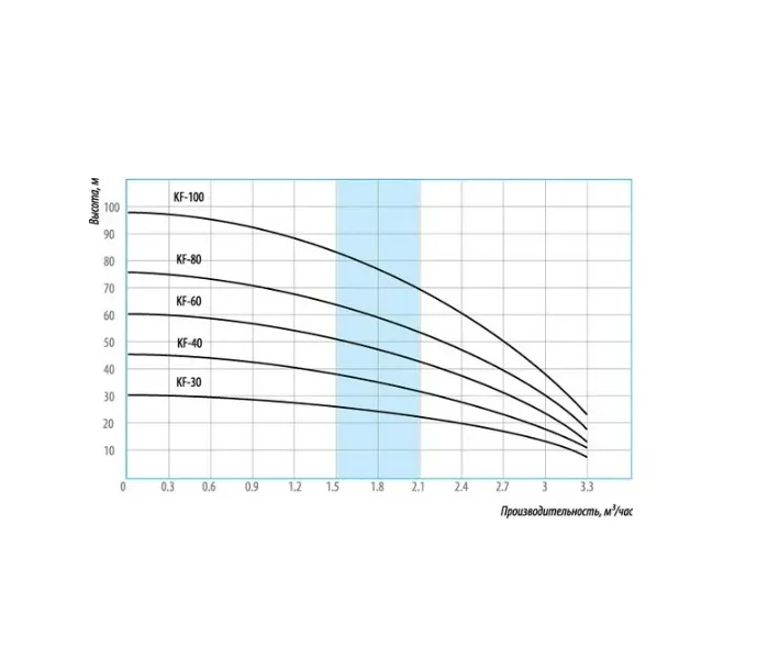 Купить Насос Беламос KF-40