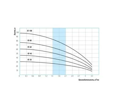 Икона товара