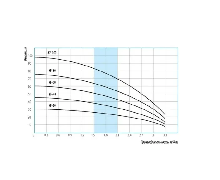 Купить Насос Беламос KF-60