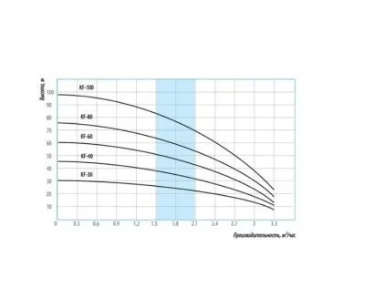 Икона товара