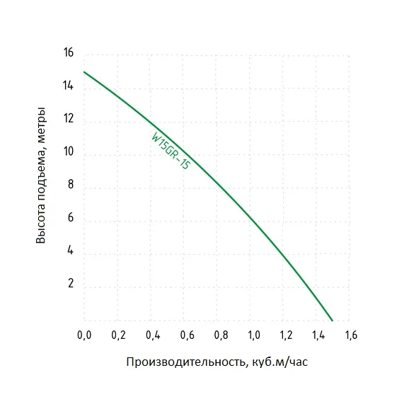 Купить Насос повышающий давление JEMIX W15GR-15 AUTO ПВН15-15