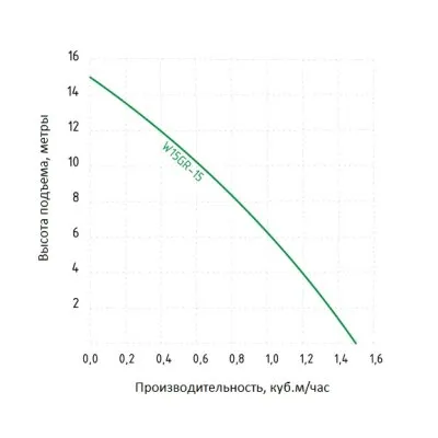 Икона товара