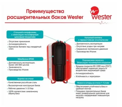 Икона товара