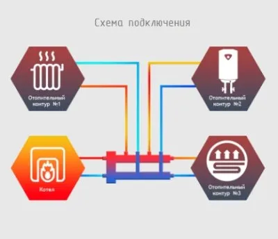 Икона товара