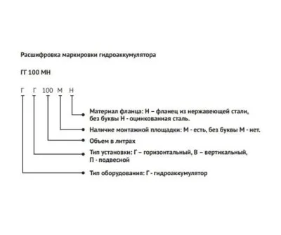 Икона товара