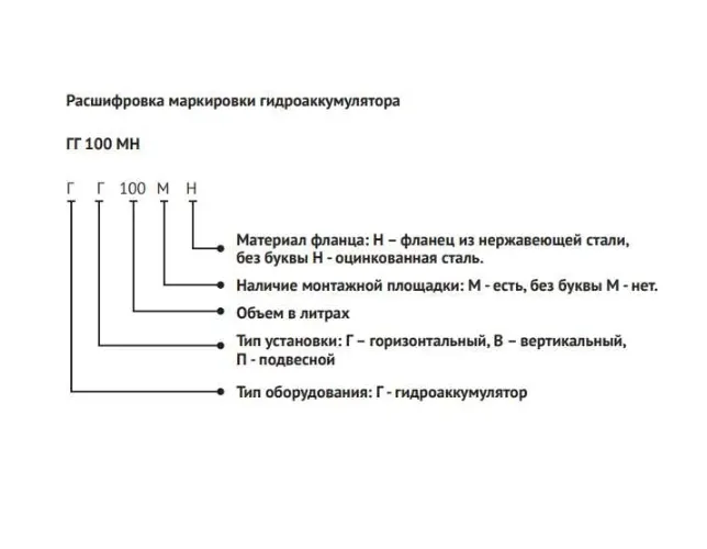 Купить Гидроаккумулятор горизонтальный ГВ 100 UNIPUMP 44355