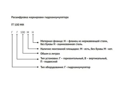 Икона товара