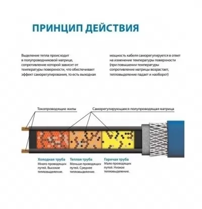 Икона товара