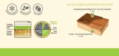 Икона товара