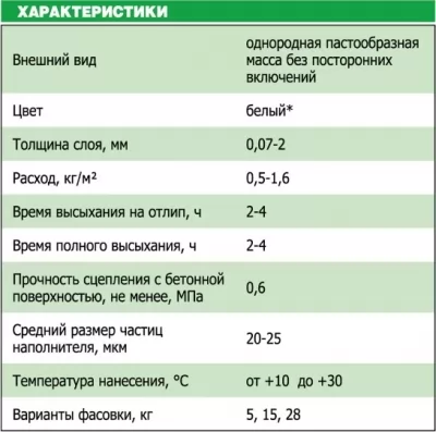 Икона товара